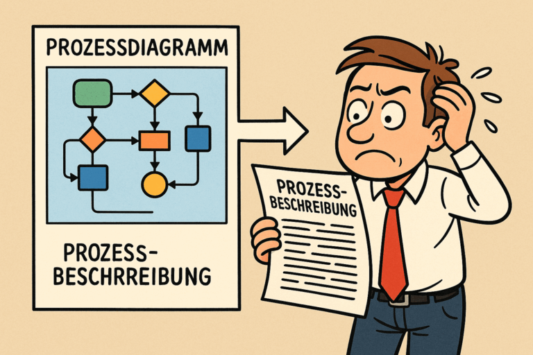 Vom Prozessdiagramm zur Prozessbeschreibung