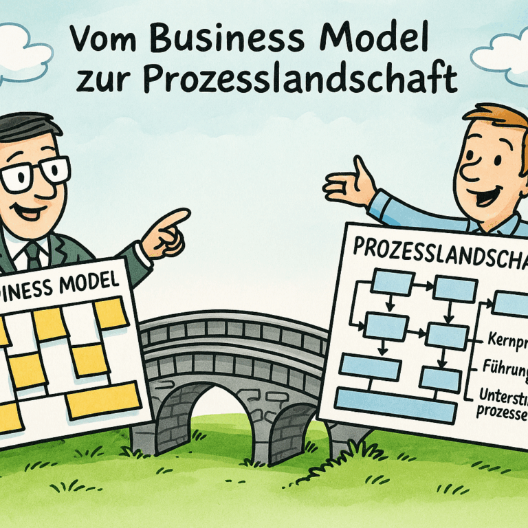 Strategische Verknüpfung von Innovation und Stabilität