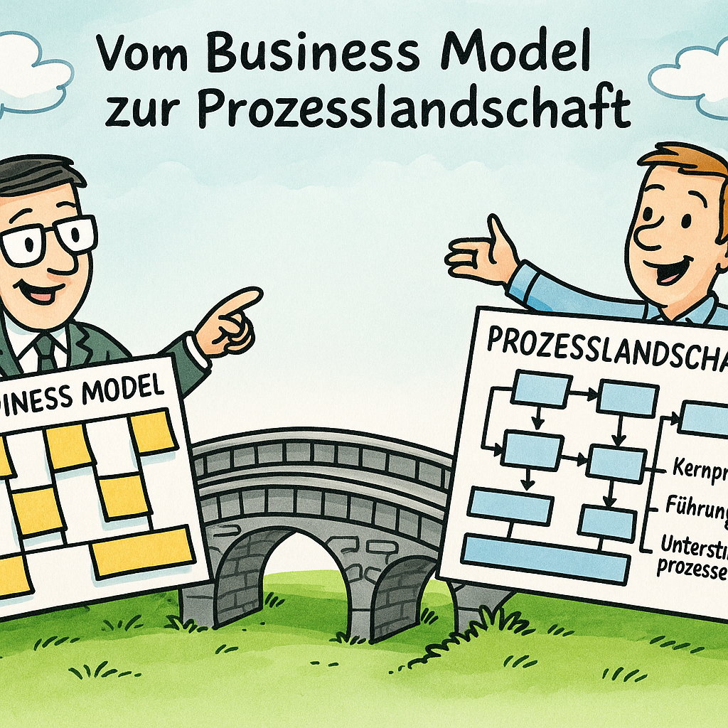 Strategische Verknüpfung von Innovation und Stabilität