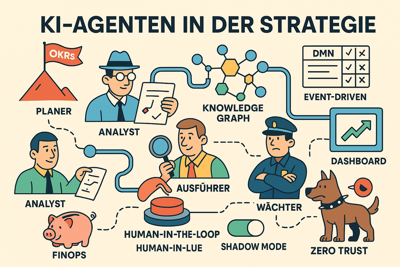 KI-Agenten in der Strategie: präzisere Prozessentscheidungen
