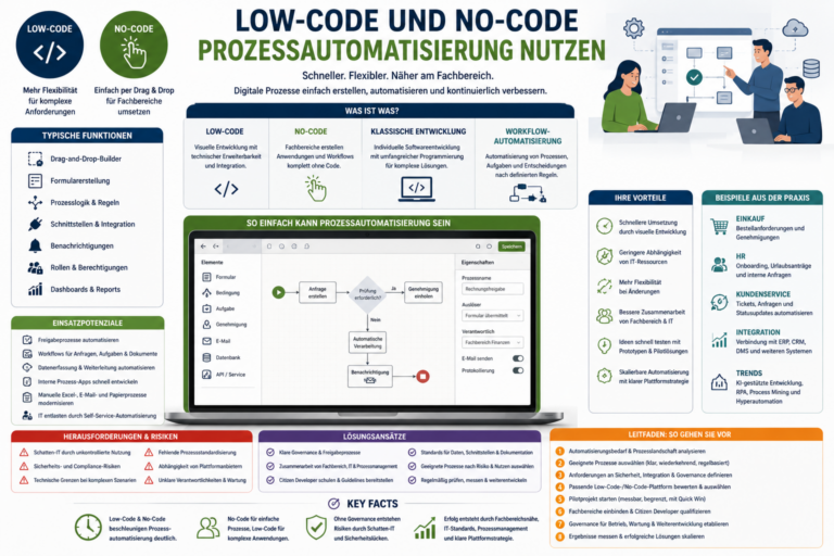 Low-Code und No-Code: Prozessautomatisierung im KMU nutzen