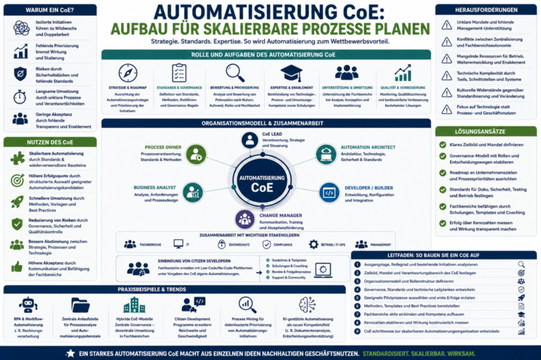 Automatisierung CoE: Skalierbare Prozesse gezielt planen!