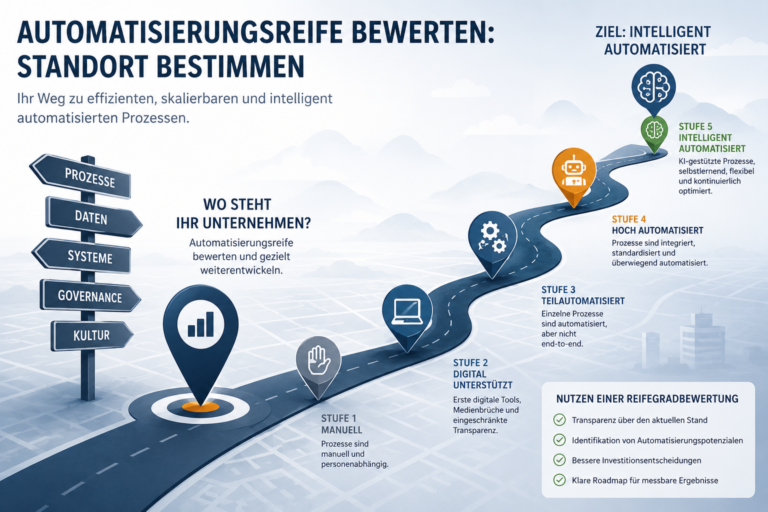 Automatisierungsreife bewerten: Standort bestimmen mit Plan
