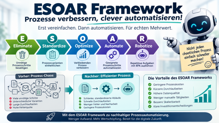 ESOAR Framework: Prozesse verbessern, clever automatisieren!