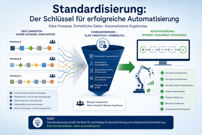 Standardisierung: Der Schlüssel für erfolgreiche Automatisierung