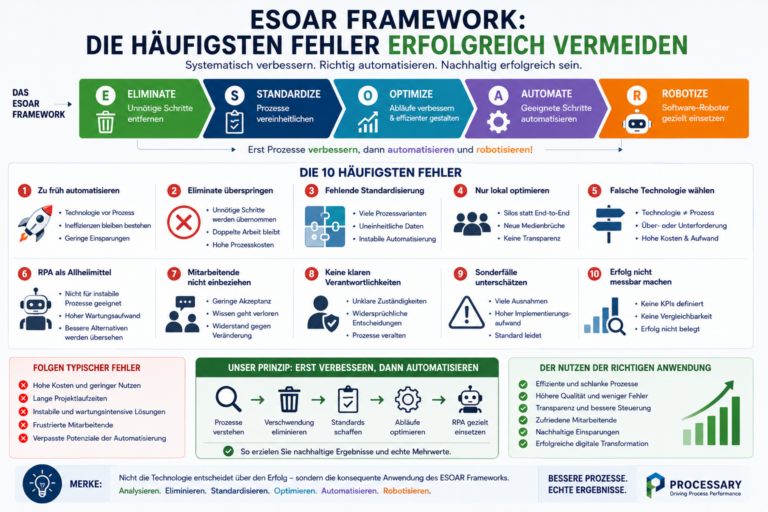 ESOAR Framework: Die häufigsten Fehler erfolgreich vermeiden